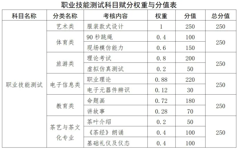 江西旅游商贸职业学院2025年高职单招招生简章