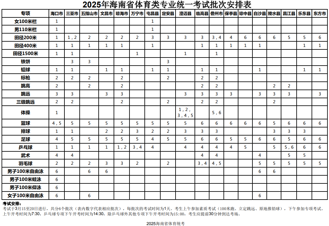 2025年海南省体育类专业统一考试批次安排表