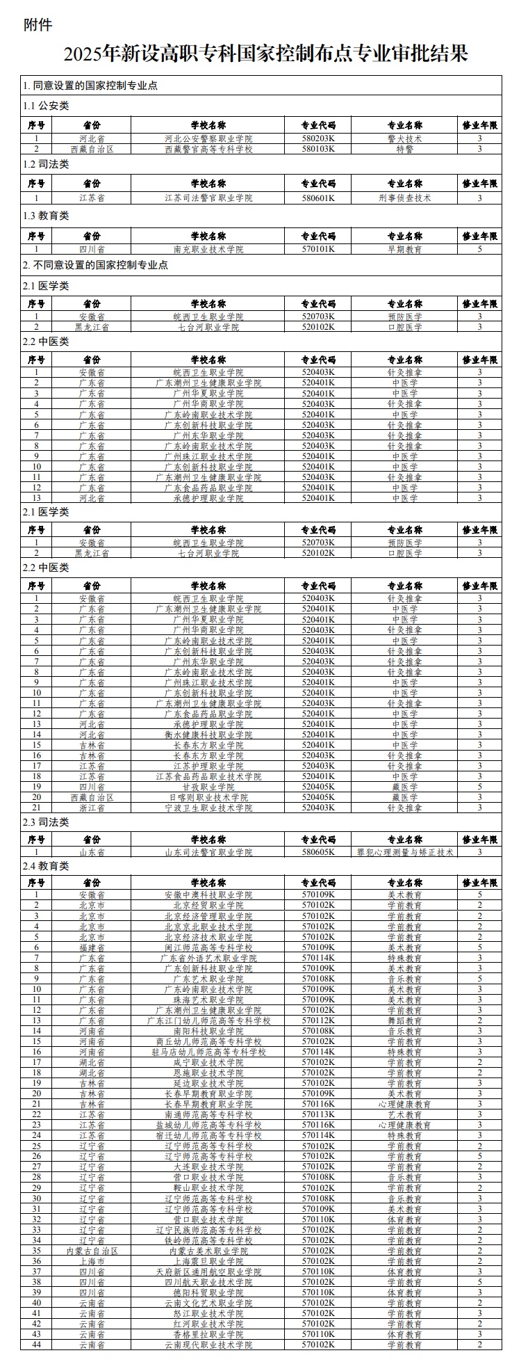 教育部关于公布2025年高等职业教育专科专业设置备案和审批结果的通知