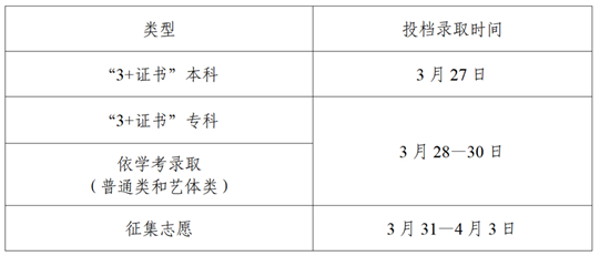 广东省2025年春季高考招生录取工作日程表