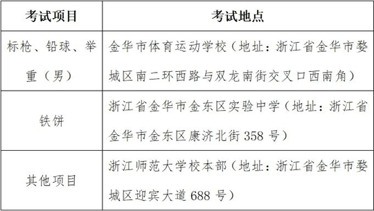 先报到再考试！高考体育特招生专项测试提醒看浙里