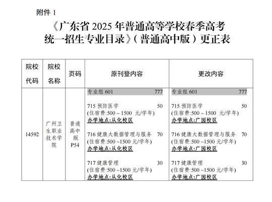 关于《广东省2025年普通高校春季高考统一招生专业目录》更正的通知