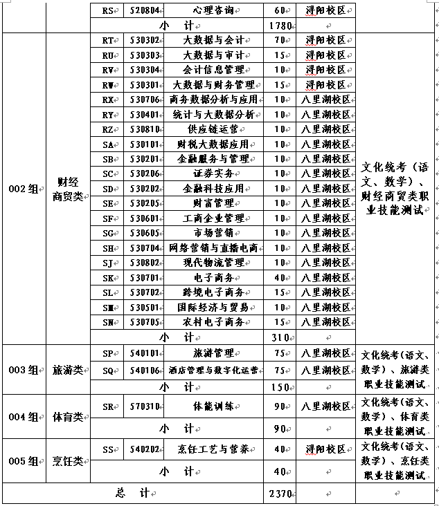 江西财经职业学院2025年单独招生工作实施方案