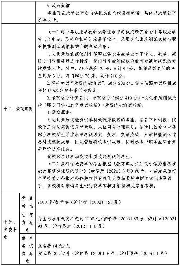 2025年上海商学院专科层次依法自主招生章程