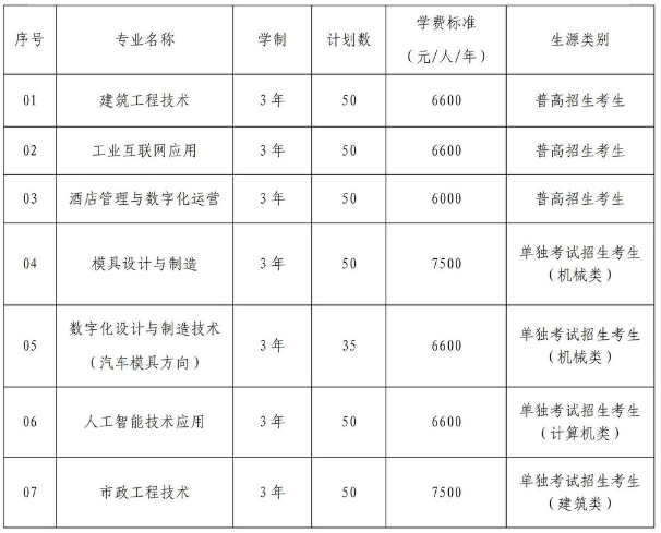 杭州科技职业技术学院2025年高职提前招生章程