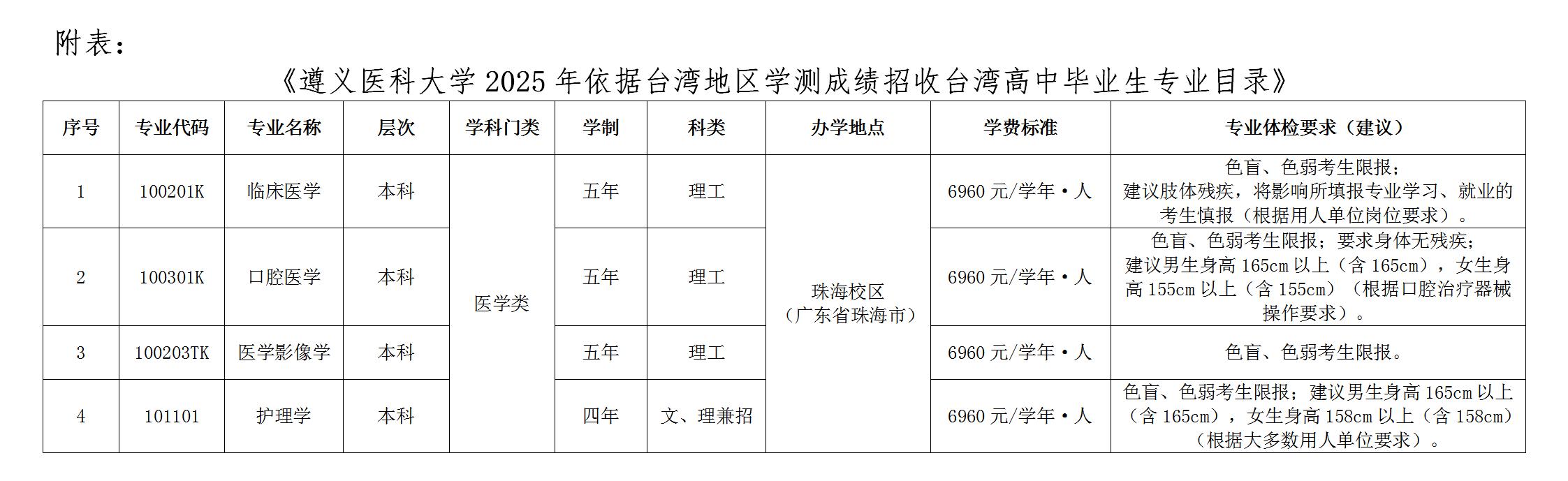 遵义医科大学2025年依据台湾地区大学入学考试学科能力测试成绩招收台湾高中毕业生招生简章