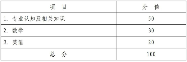 杭州科技职业技术学院2025年高职提前招生章程