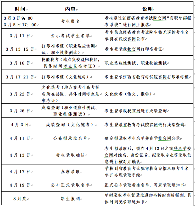 江西财经职业学院2025年单独招生工作实施方案