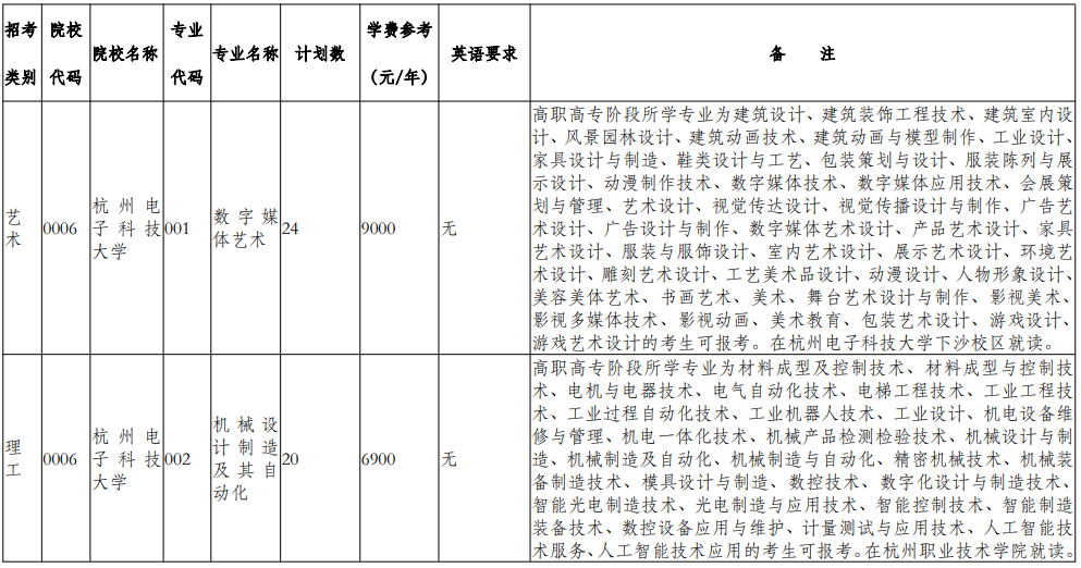 杭州电子科技大学2025年退役大学生士兵免试专升本招生计划