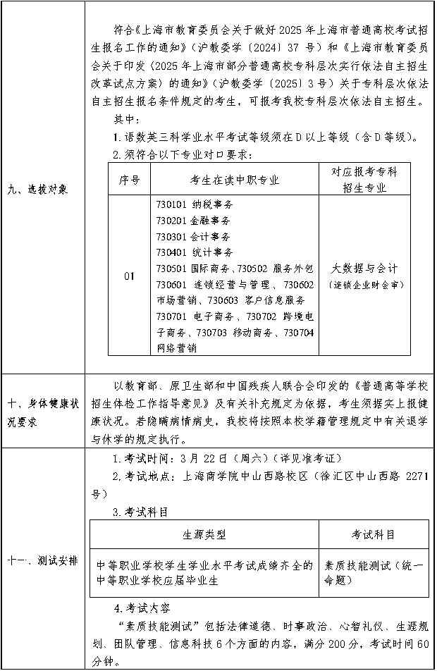 2025年上海商学院专科层次依法自主招生章程