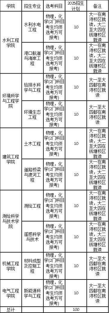 浙江水利水电学院2025年“三位一体”常见问题+最全解答！