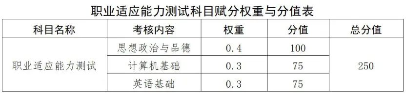 江西旅游商贸职业学院2025年高职单招招生简章