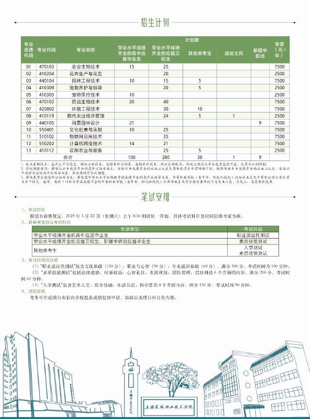 2025年上海农林职业技术学院专科层次依法自主招生简章