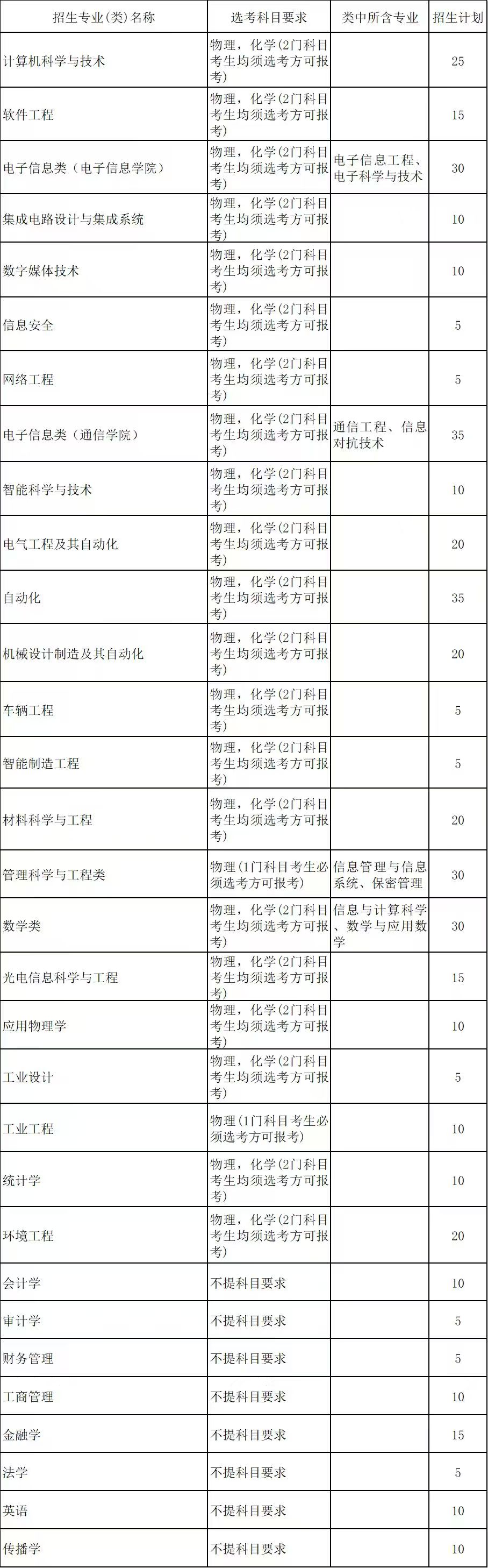 杭州电子科技大学2025年“三位一体”综合评价招生章程