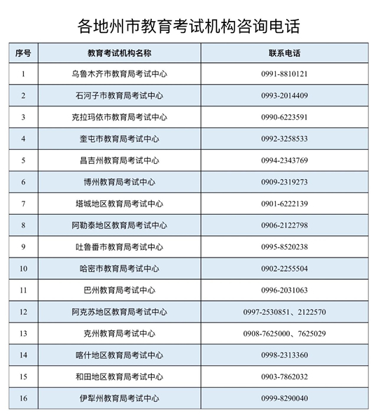 新疆：2025年上半年全国高等教育自学考试考前温馨提示