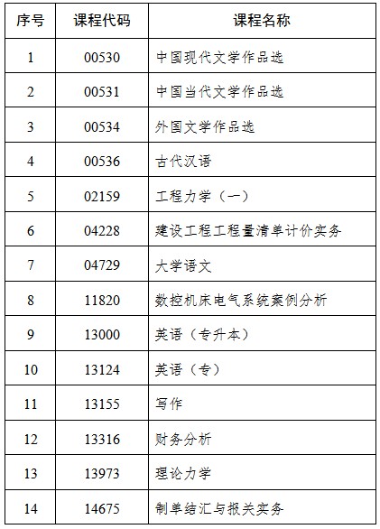吉林:关于2025年4月份高等教育自学考试相关科目作答说明的通知