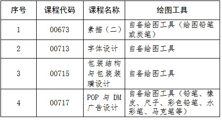 吉林:关于2025年4月份高等教育自学考试相关科目作答说明的通知