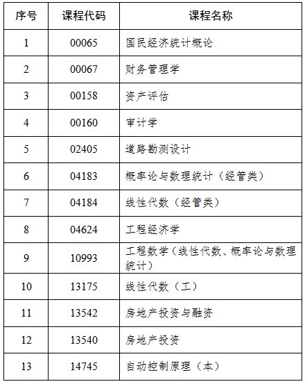 吉林:关于2025年4月份高等教育自学考试相关科目作答说明的通知