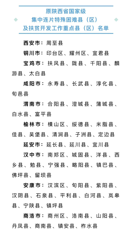 2025年陕西省高校专项计划报考指南