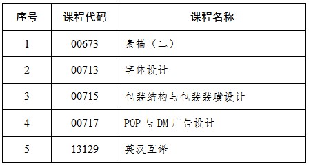 吉林:关于2025年4月份高等教育自学考试相关科目作答说明的通知