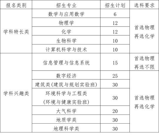 南京大学2025年江苏省综合评价招生简章