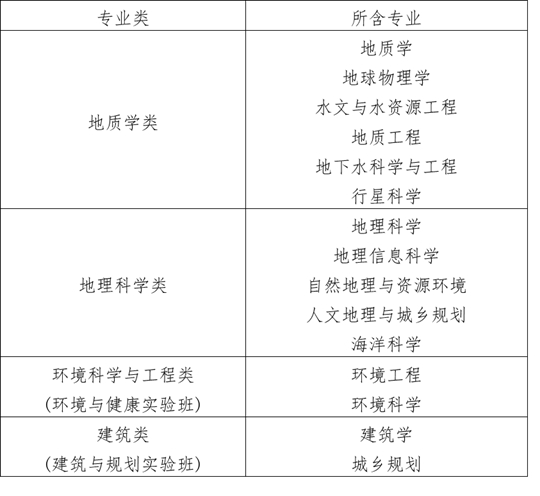 南京大学2025年江苏省综合评价招生简章