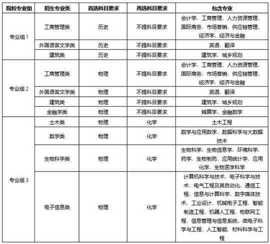 西交利物浦大学2025年在广东省综合评价招生简章
