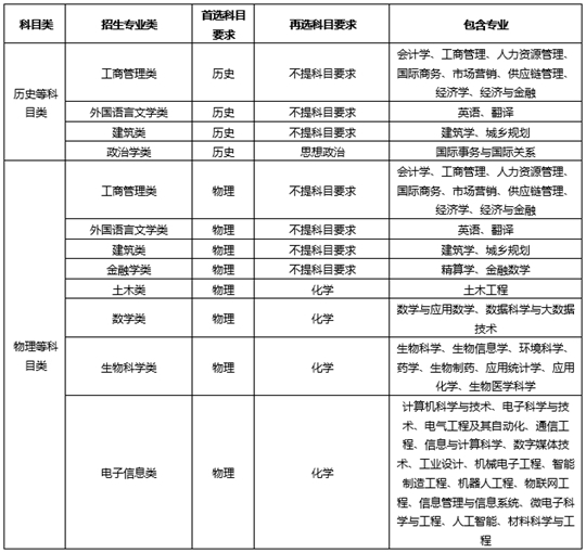 西交利物浦大学2025年在江苏省综合评价招生简章