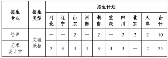 南开大学2025年艺术类本科专业招生计划