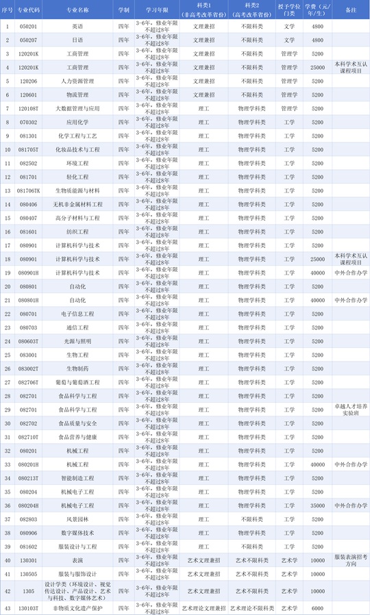 大连工业大学2025年本科招生章程