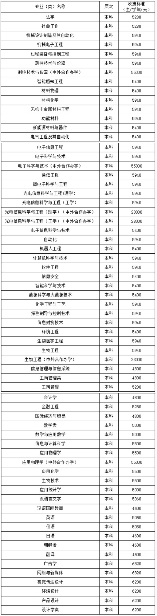 长春理工大学2025年招生章程