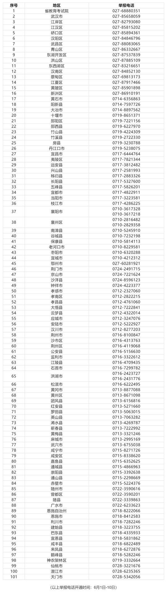 湖北省2025年普通高考举报电话