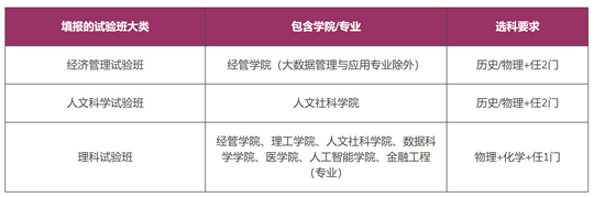 香港中文大学（深圳）2025年江苏省综合评价招生简章