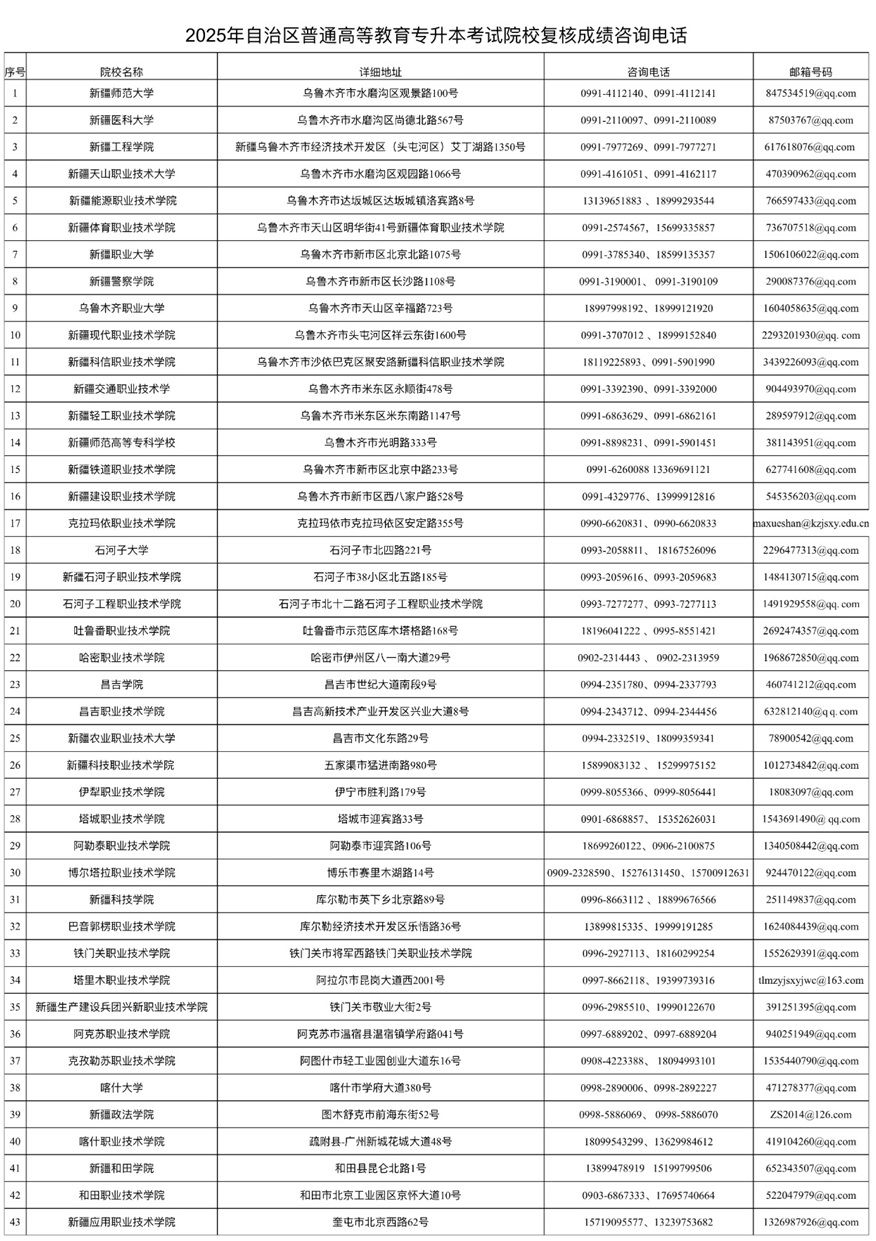 新疆:2025年自治区普通高等教育专升本考试考生成绩将于5月18日公布