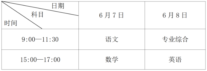 关于印发《四川省2025年普通高校招收中职毕业生实施规定》的通知
