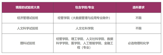 香港中文大学（深圳）2025年上海市综合评价招生简章
