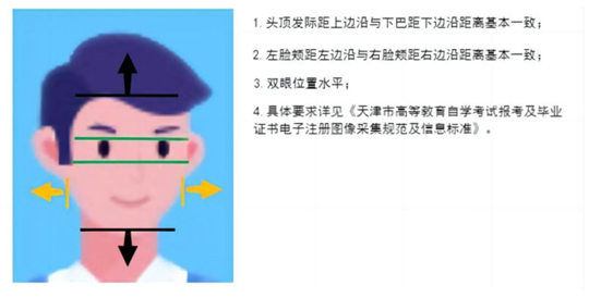 2025年下半年天津市高等教育自学考试报考须知