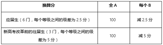 西交利物浦大学2025年在广东省综合评价招生简章
