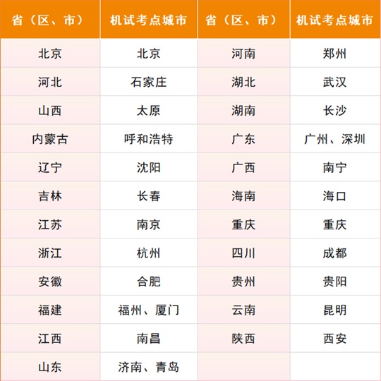 南方科技大学2025年综合评价招生能力测试通知