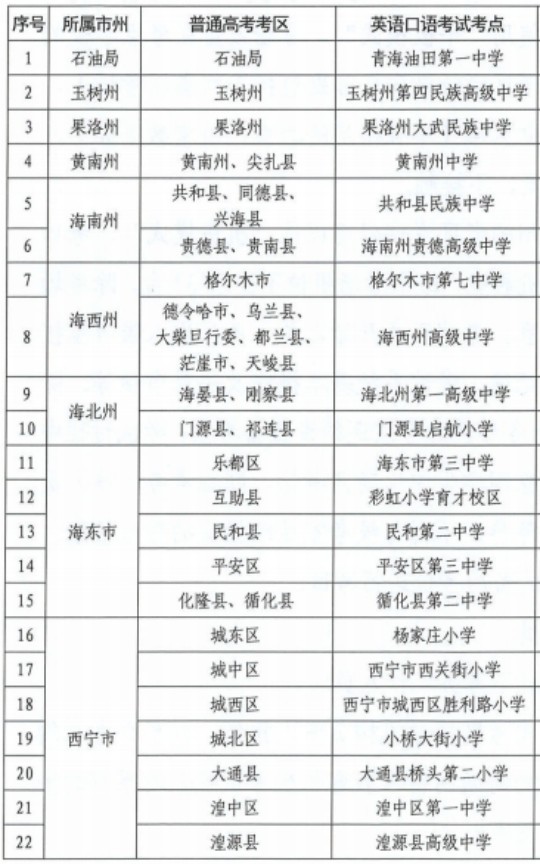 青海省2025年普通高考英语口语考试工作提示