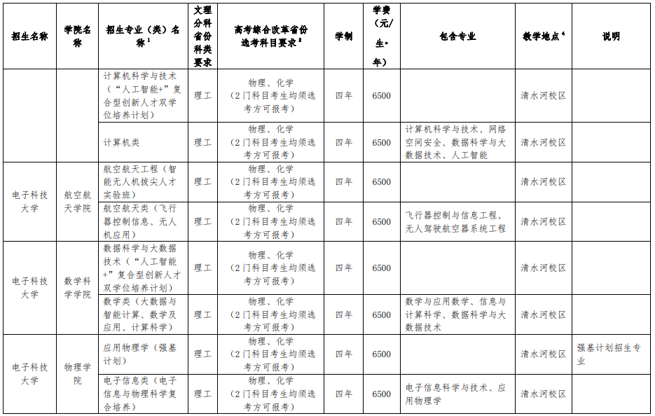 电子科技大学2025年本科招生专业（类）目录