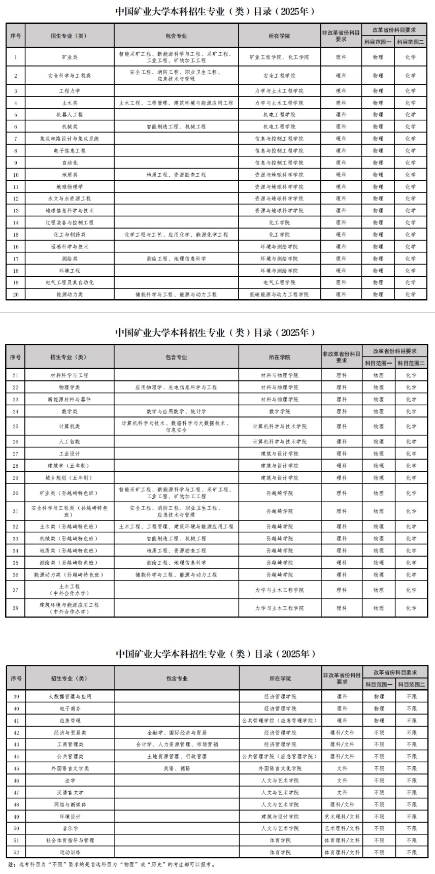 中国矿业大学本科招生专业（类）目录（2025年）