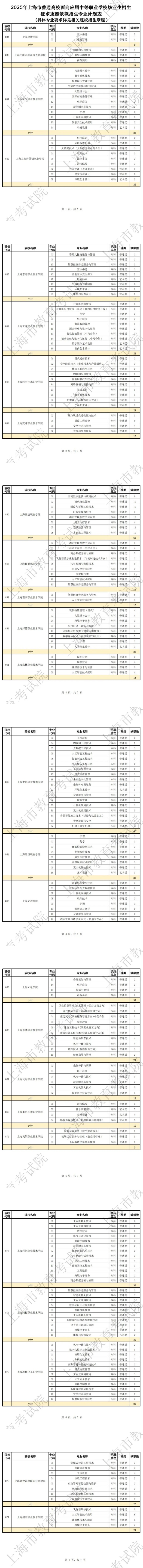 三校生｜沪2025年普通高等学校面向应届中等职业学校毕业生招生征求志愿填报将于5月26日9:00开始