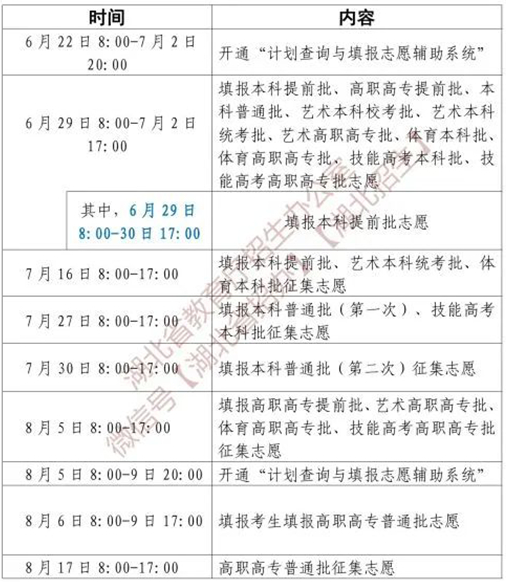 湖北省2025年普通高校招生网上填报志愿时间安排