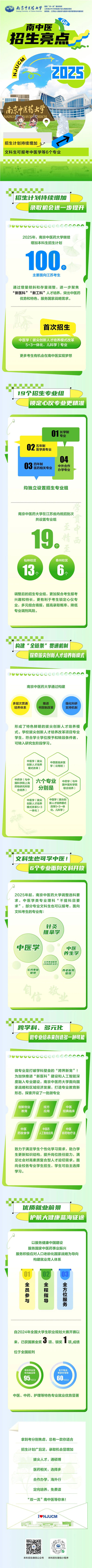一图来看！南京中医药大学2025年本科招生亮点