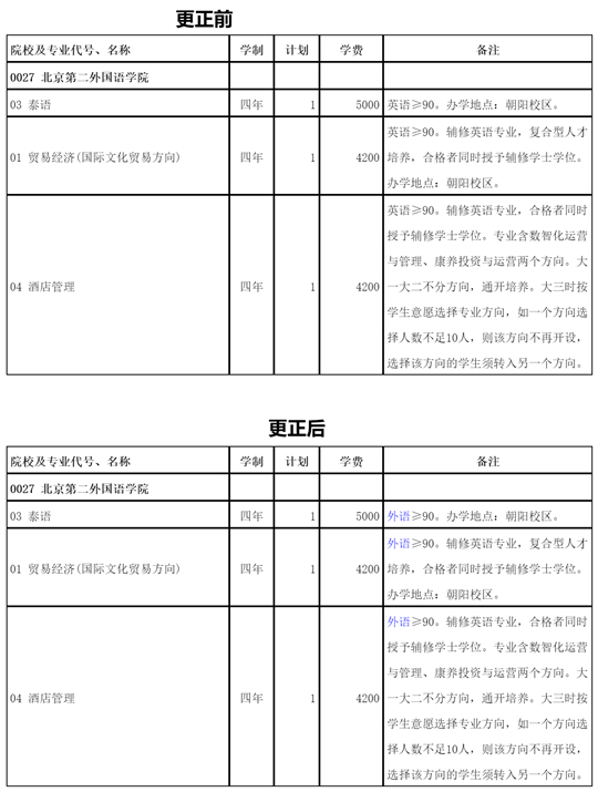 西藏：关于更正北京第二外国语学院招生计划的公告