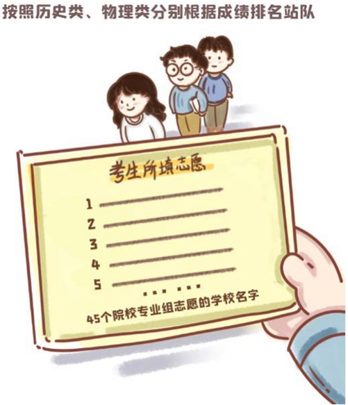读懂2种投档录取模式——平行志愿与顺序志愿