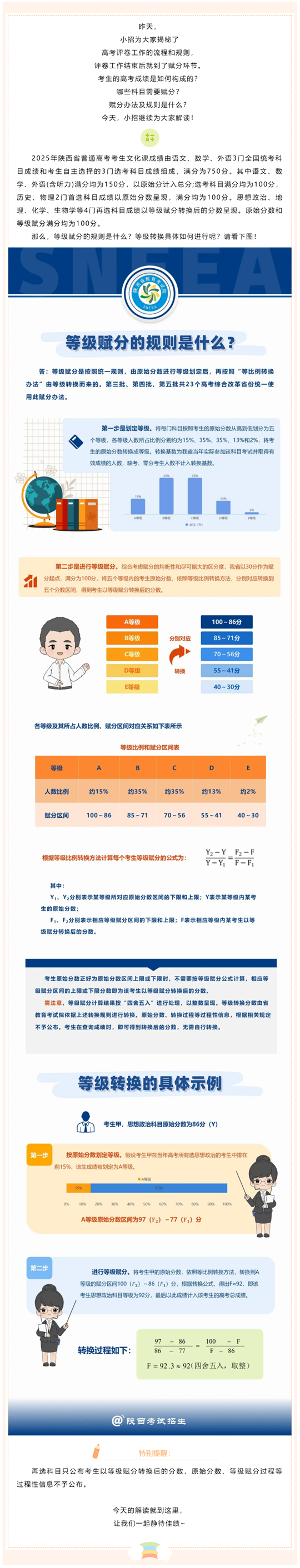 陕西：“新高考”下的考生成绩如何构成？