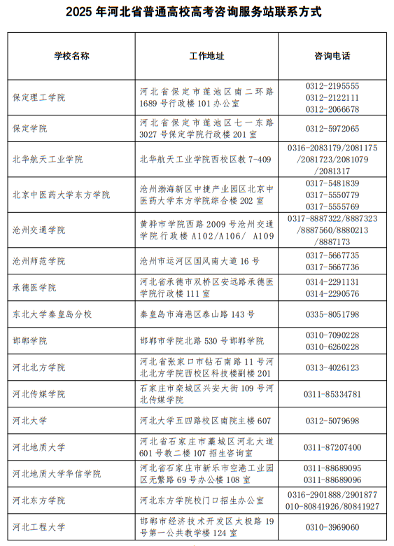 2025年河北省普通高校高考咨询服务站联系方式