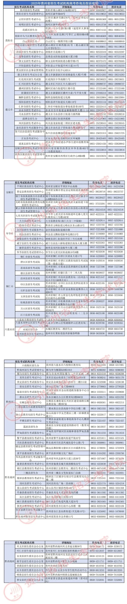 2025年贵州省招生考试机构高考咨询及投诉电话